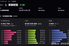 王者荣耀天命争锋哪些英雄厉害，天命争锋英雄强度排行